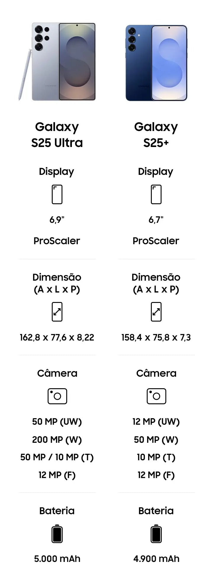 Celular Samsung Galaxy S25 Ultra Titânio e Preto, 256GB , 12GB RAM e Câmera Quádrupla de 200MP + 50MP + 10MP + 50MP