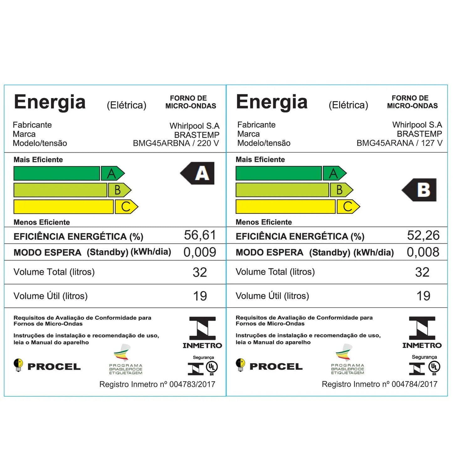 Micro-ondas Brastemp 32 Litros cor Inox Espelhado com Grill e Painel Integrado - BMG45AR