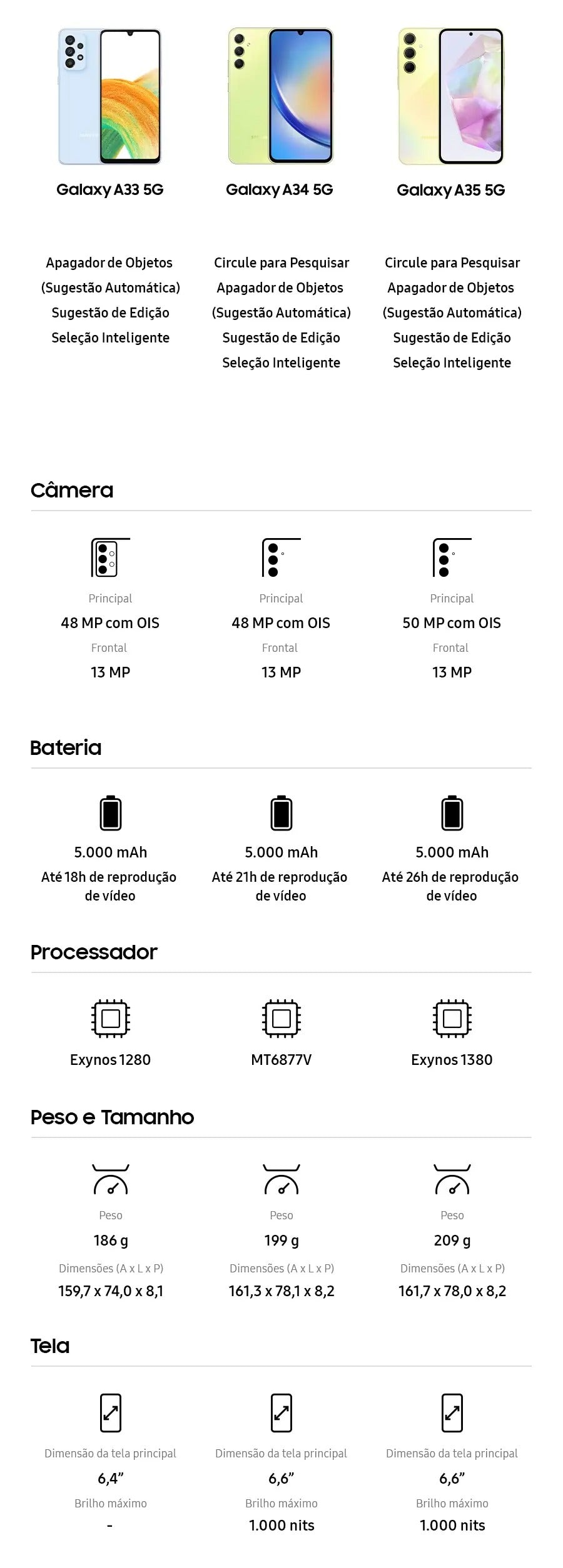 Celular Samsung Galaxy A36 5G 128GB, 6GB RAM, Câmera 50MP, IP67, Super AMOLED 6.7", Recursos AI Branco