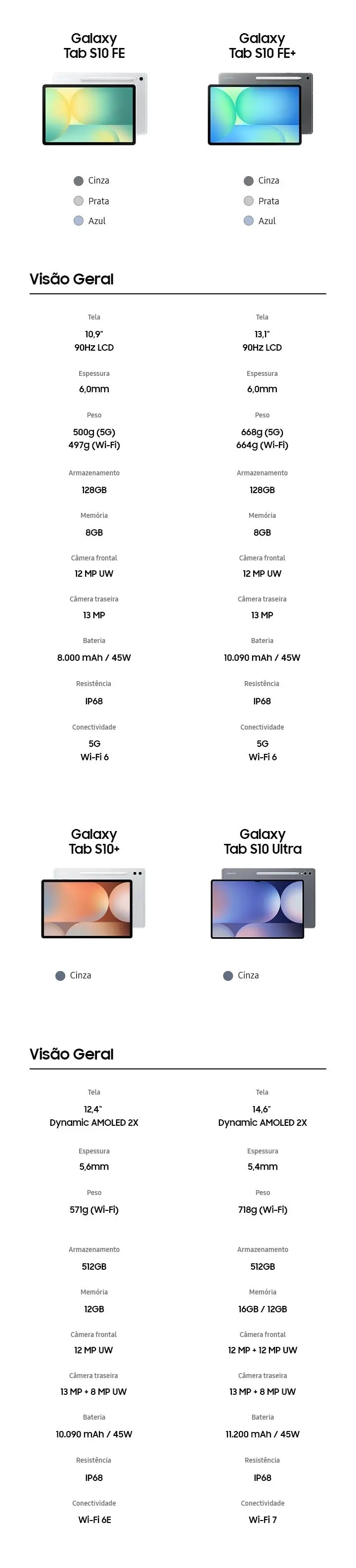 Tablet Samsung Galaxy, S10 FE, 128GB, 8GB RAM, Tela Imersiva 10.9", 90Hz, Wifi 6, IP68, Android 15 - SM-X520NZSDZTO