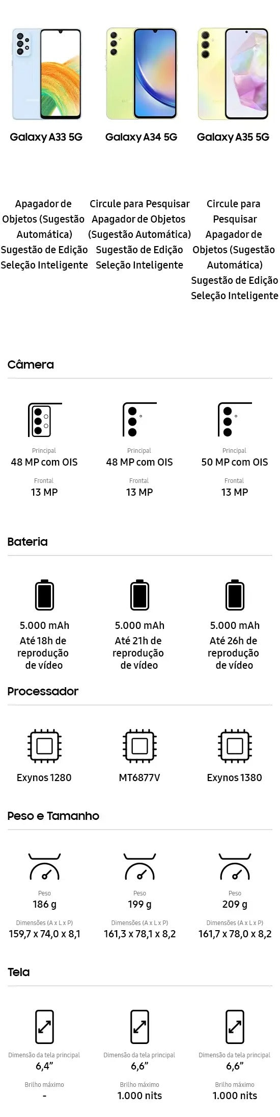 Smartphone Samsung Galaxy A36 5G 256GB 8GB de RAM Verde