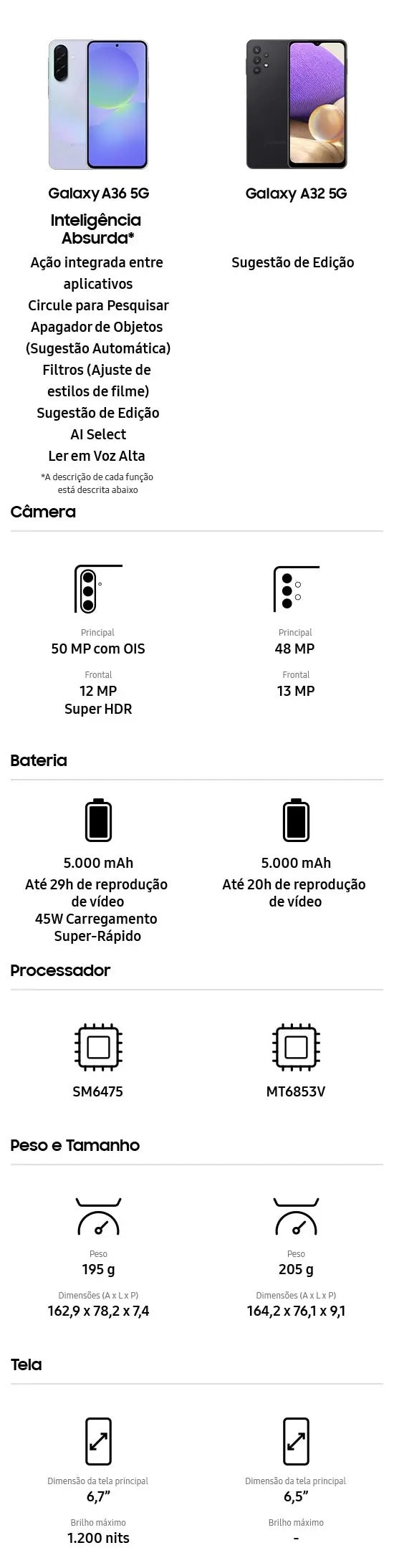 Celular Samsung Galaxy A36 5G 128GB, 6GB RAM, Câmera 50MP, IP67, Super AMOLED 6.7", Recursos AI Branco